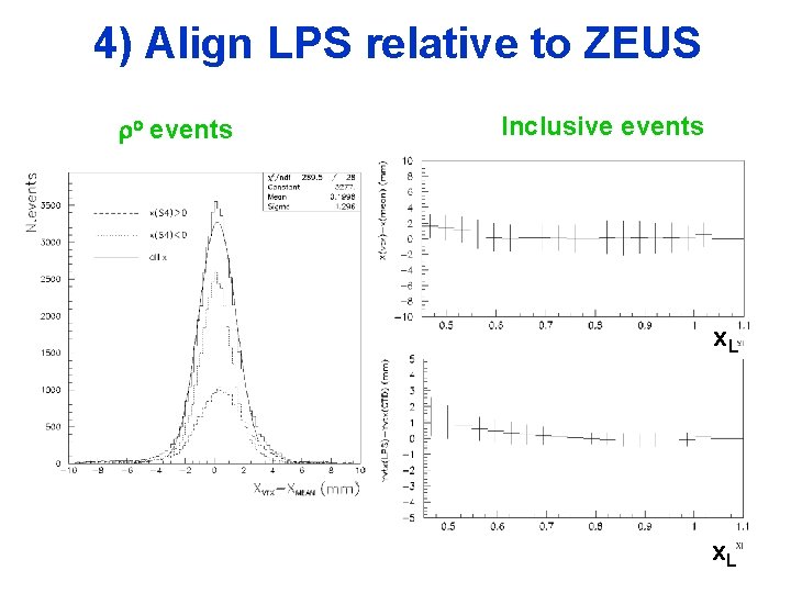 4) Align LPS relative to ZEUS o events Inclusive events x. L 