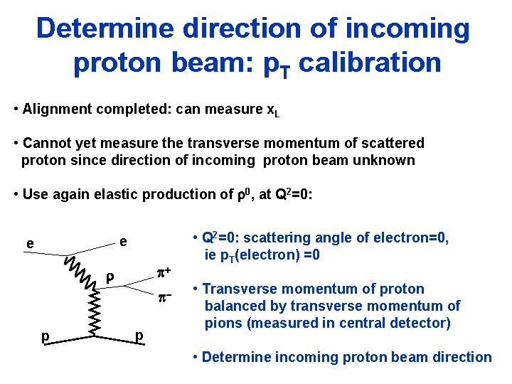 Determine direction of incoming proton beam: p. T calibration • Alignment completed: can measure