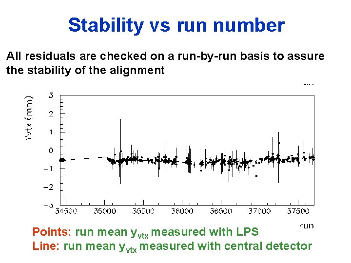 Stability vs run number All residuals are checked on a run-by-run basis to assure