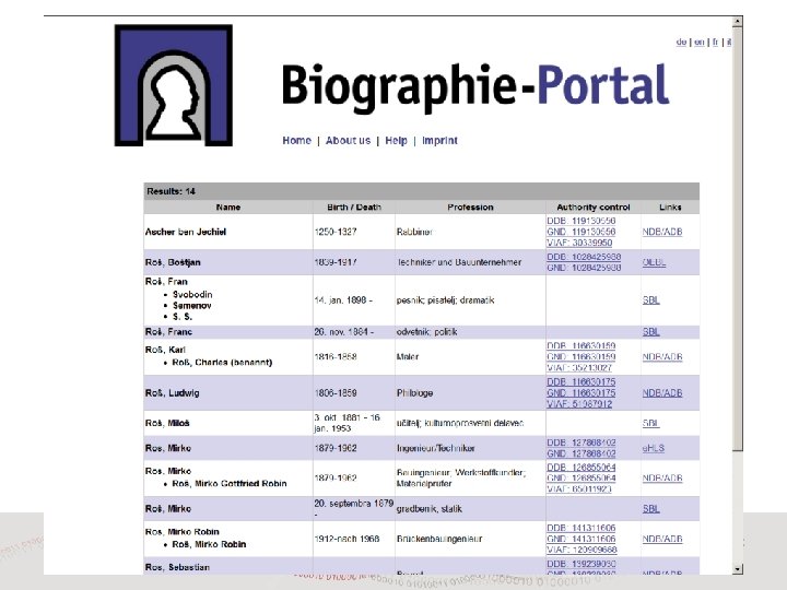 Vernetzung von Lexika und Fachportalen Beispiel: Biographie-Portal 