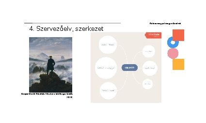 4. Szervezőelv, szerkezet Caspar David Friedrich: Vándor a ködtenger felett. 1818 Kolozs megyei magyartanárok