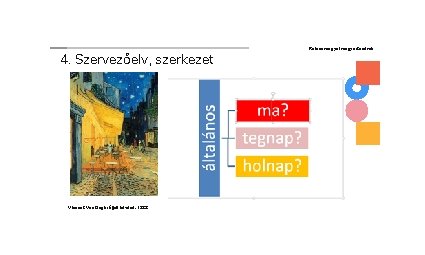 4. Szervezőelv, szerkezet Vincent Van Gogh: Éjjeli kávézó. 1888 Kolozs megyei magyartanárok 