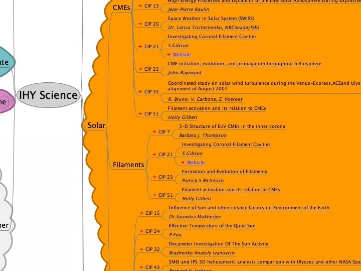 Heliophysics Global Campaign Logistics • Planning sessions to occur at upcoming meetings (SHINE, GEM,