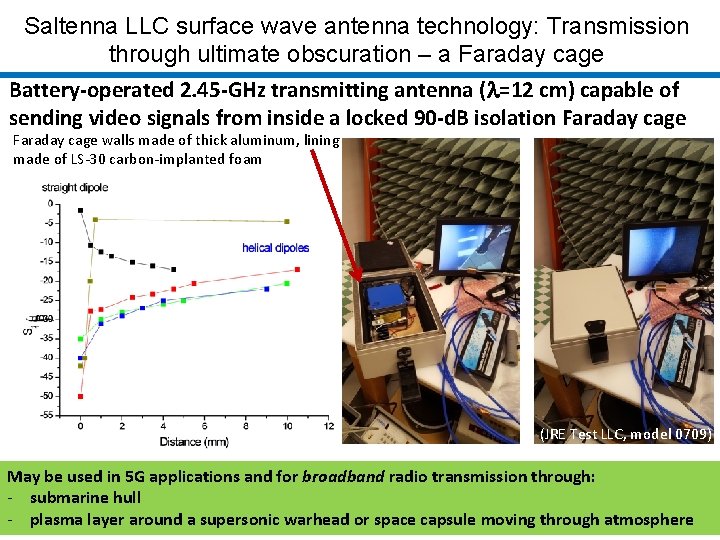 Saltenna LLC surface wave antenna technology: Transmission through ultimate obscuration – a Faraday cage