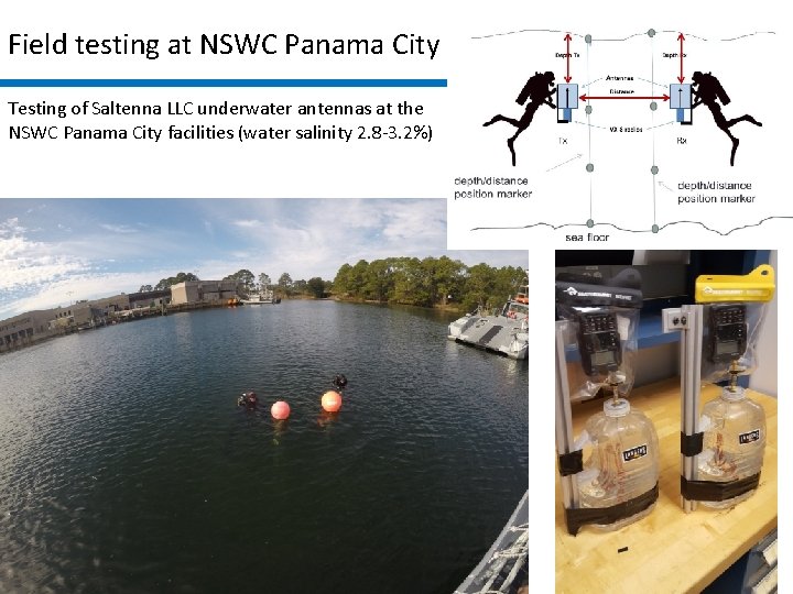 Field testing at NSWC Panama City Testing of Saltenna LLC underwater antennas at the