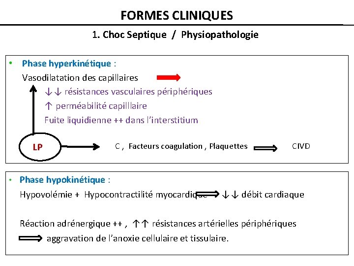 FORMES CLINIQUES 1. Choc Septique / Physiopathologie • Phase hyperkinétique : Vasodilatation des capillaires