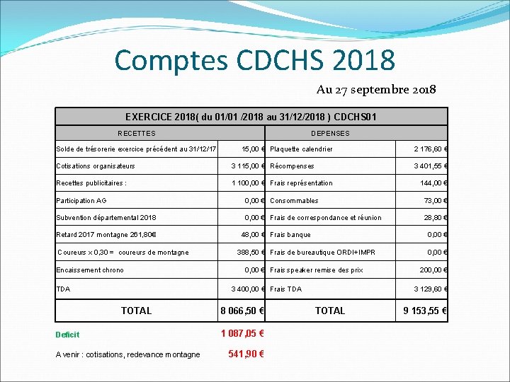 Comptes CDCHS 2018 Au 27 septembre 2018 EXERCICE 2018( du 01/01 /2018 au 31/12/2018