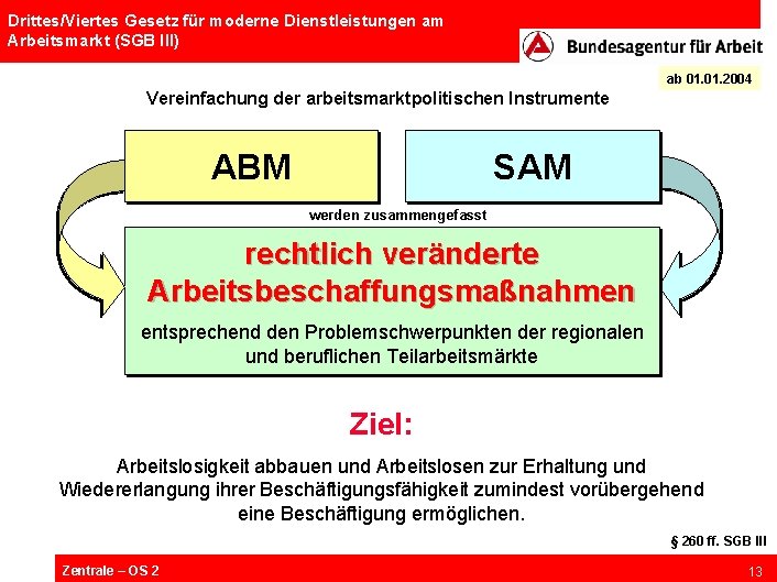 Drittes/Viertes Gesetz für moderne Dienstleistungen am Arbeitsmarkt (SGB III) ab 01. 2004 Vereinfachung der