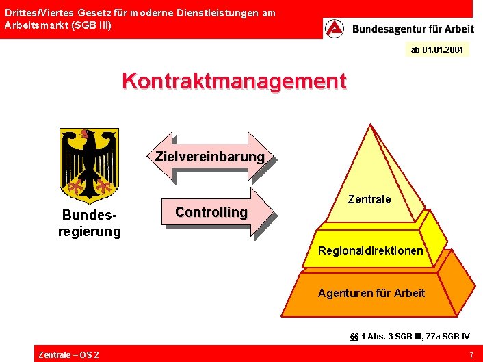 Drittes/Viertes Gesetz für moderne Dienstleistungen am Arbeitsmarkt (SGB III) ab 01. 2004 Kontraktmanagement Zielvereinbarung