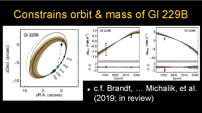 Constrains orbit & mass of Gl 229 B c. f. Brandt, … Michalik, et