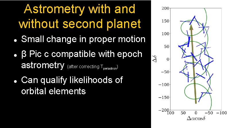 Astrometry with and without second planet Small change in proper motion β Pic c