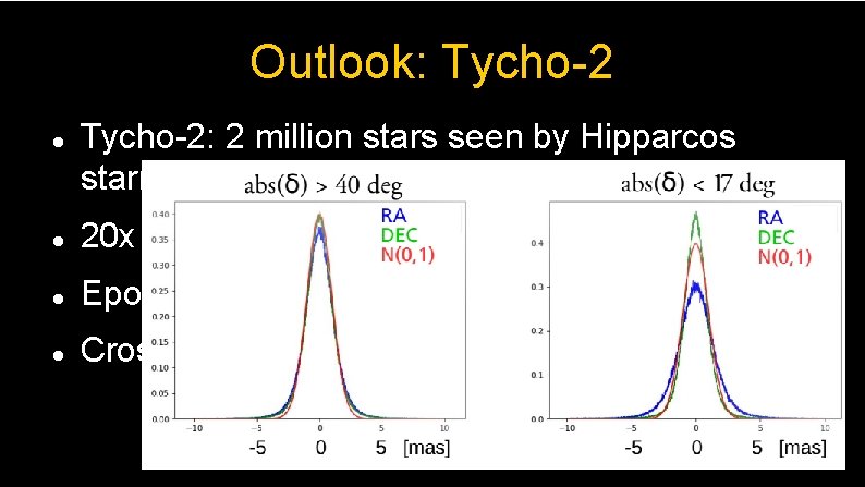 Outlook: Tycho-2: 2 million stars seen by Hipparcos starmappers 20 x more targets Epoch