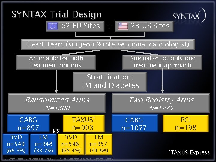 SYNTAX Trial Design 62 EU Sites + 23 US Sites Heart Team (surgeon &