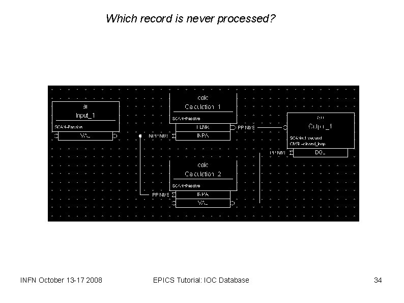 Which record is never processed? INFN October 13 -17 2008 EPICS Tutorial: IOC Database