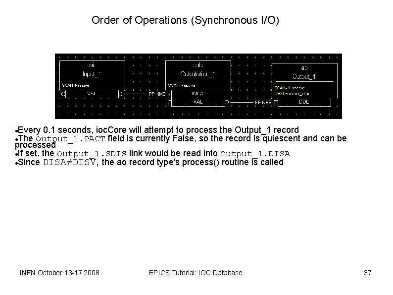 Order of Operations (Synchronous I/O) Every 0. 1 seconds, ioc. Core will attempt to