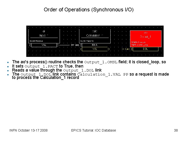 Order of Operations (Synchronous I/O) The ao's process() routine checks the Output_1. OMSL field;