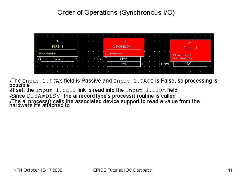 Order of Operations (Synchronous I/O) The Input_1. SCAN field is Passive and Input_1. PACT