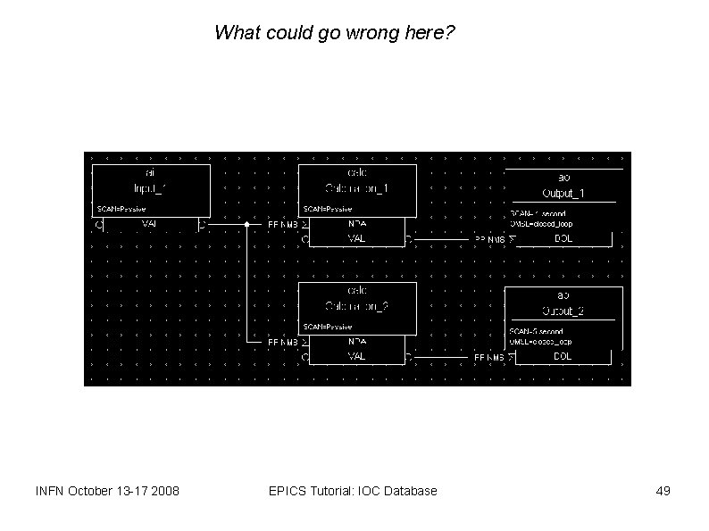 What could go wrong here? INFN October 13 -17 2008 EPICS Tutorial: IOC Database