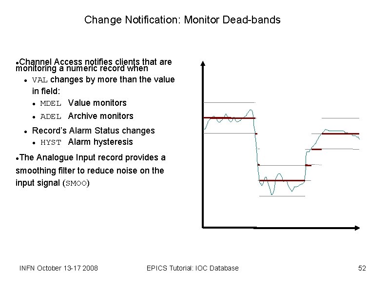 Change Notification: Monitor Dead-bands Channel Access notifies clients that are monitoring a numeric record