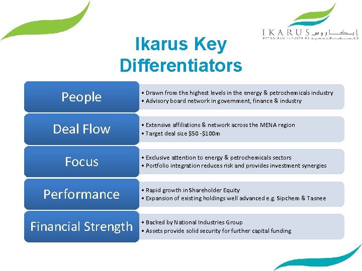 Ikarus Key Differentiators People Deal Flow • Drawn from the highest levels in the