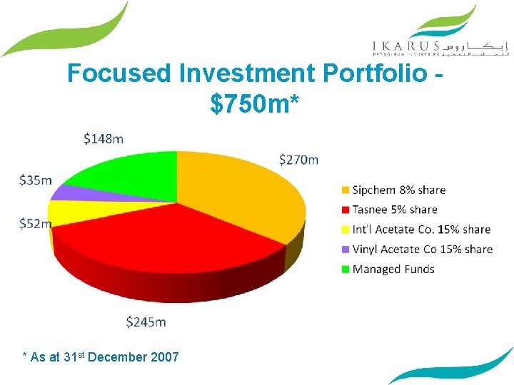 Focused Investment Portfolio $750 m* * As at 31 st December 2007 