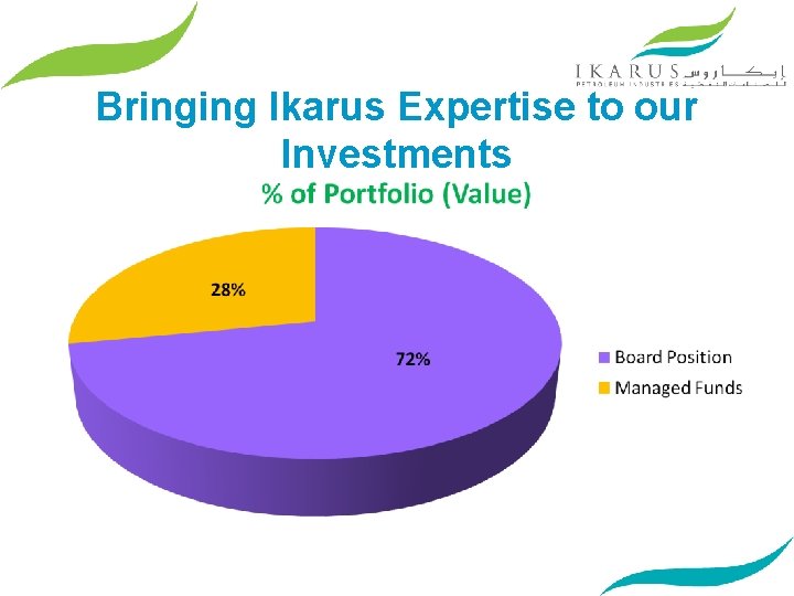 Bringing Ikarus Expertise to our Investments 