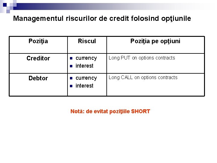 Managementul riscurilor de credit folosind opţiunile Poziţia Creditor Riscul n n Debtor n n