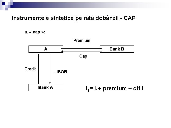 Instrumentele sintetice pe rata dobânzii - CAP a. « cap » : Premium A