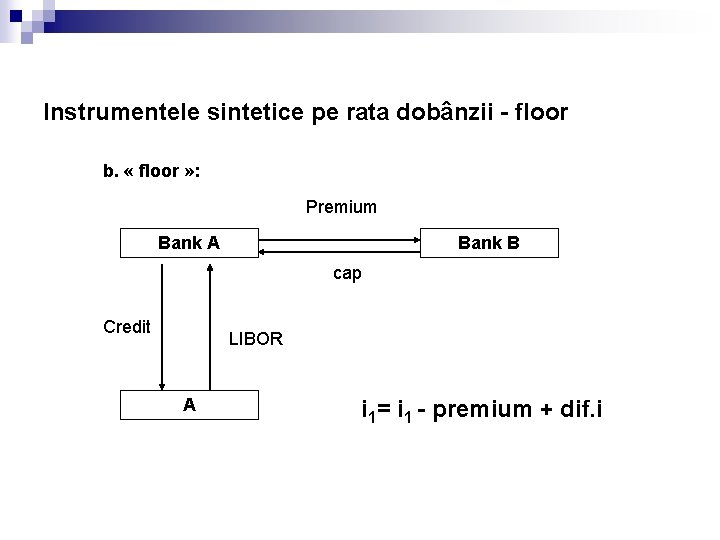 Instrumentele sintetice pe rata dobânzii - floor b. « floor » : Premium Bank