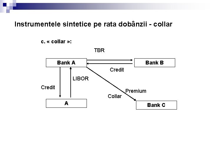 Instrumentele sintetice pe rata dobânzii - collar c. « collar » : TBR Bank