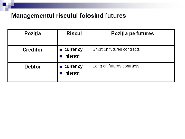 Managementul riscului folosind futures Poziţia Creditor Riscul n n Debtor n n Poziţia pe