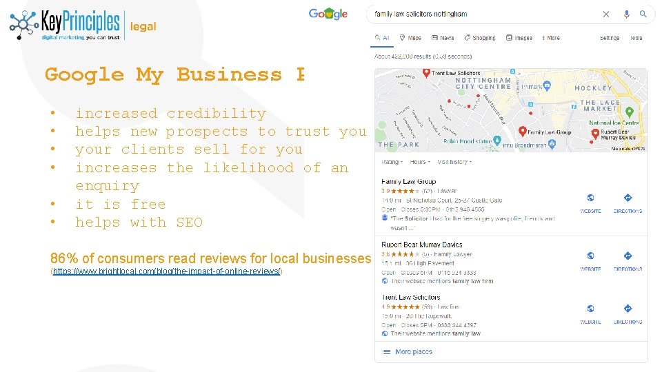 Google My Business Pros • • • increased credibility helps new prospects to trust