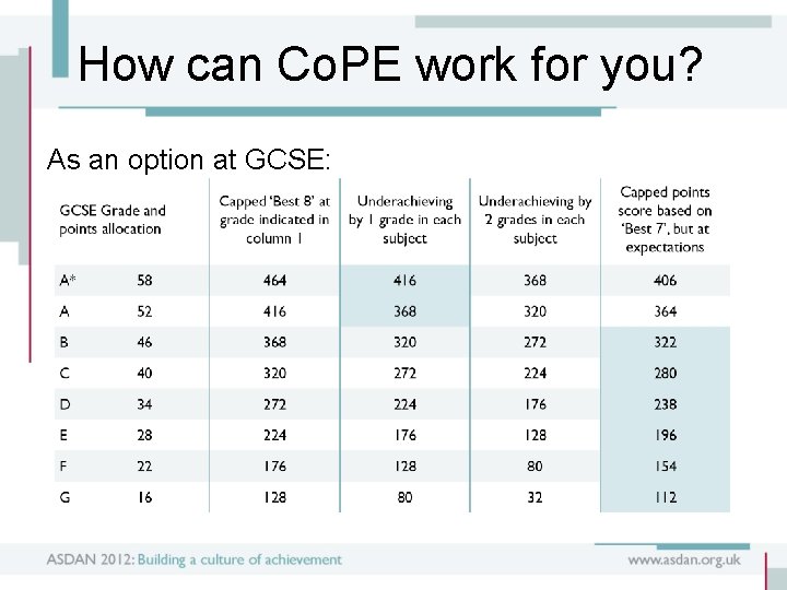 How can Co. PE work for you? As an option at GCSE: 