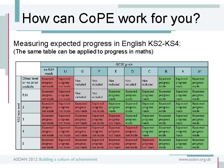 How can Co. PE work for you? Measuring expected progress in English KS 2