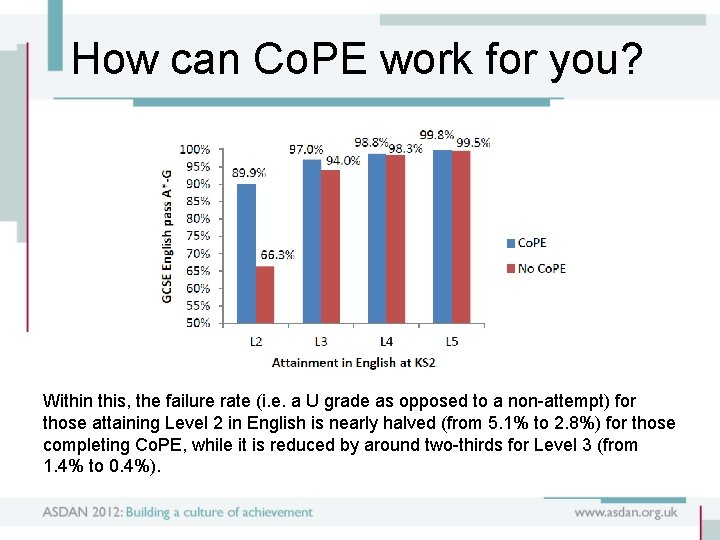 How can Co. PE work for you? Within this, the failure rate (i. e.