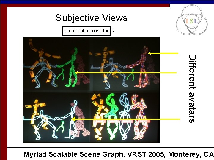 Subjective Views Transient Inconsistency Different avatars Myriad Scalable Scene Graph, VRST 2005, Monterey, CA Subjective Views Transient Inconsistency Different avatars Myriad Scalable Scene Graph, VRST 2005, Monterey, CA