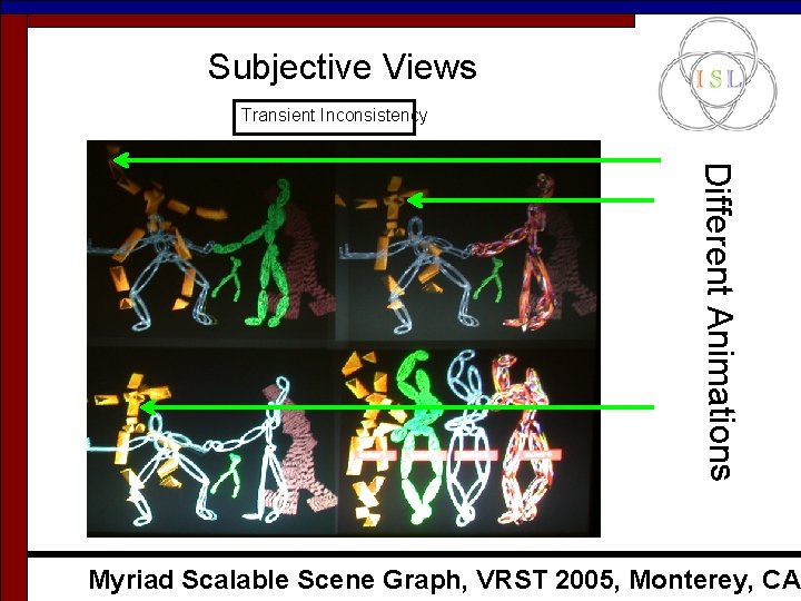 Subjective Views Transient Inconsistency Different Animations Myriad Scalable Scene Graph, VRST 2005, Monterey, CA Subjective Views Transient Inconsistency Different Animations Myriad Scalable Scene Graph, VRST 2005, Monterey, CA