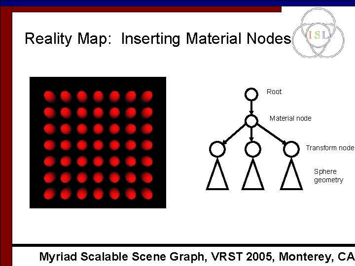 Reality Map: Inserting Material Nodes Root Material node Transform nodes Sphere geometry Myriad Scalable Reality Map: Inserting Material Nodes Root Material node Transform nodes Sphere geometry Myriad Scalable