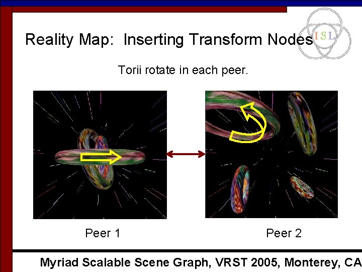 Reality Map: Inserting Transform Nodes Torii rotate in each peer. Peer 1 Peer 2 Reality Map: Inserting Transform Nodes Torii rotate in each peer. Peer 1 Peer 2