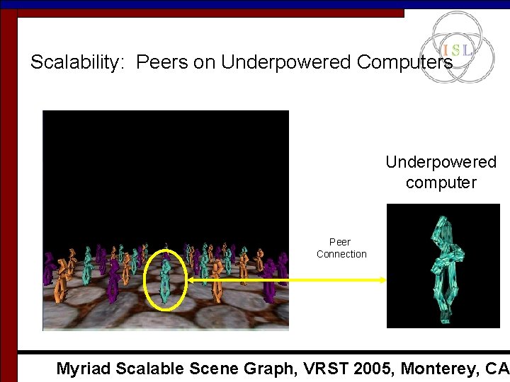 Scalability: Peers on Underpowered Computers Underpowered computer Peer Connection Myriad Scalable Scene Graph, VRST Scalability: Peers on Underpowered Computers Underpowered computer Peer Connection Myriad Scalable Scene Graph, VRST