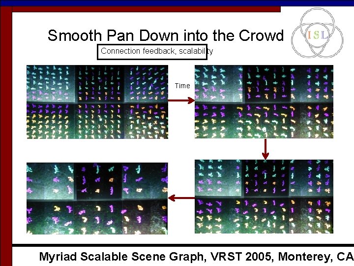 Smooth Pan Down into the Crowd Connection feedback, scalability Time Myriad Scalable Scene Graph, Smooth Pan Down into the Crowd Connection feedback, scalability Time Myriad Scalable Scene Graph,