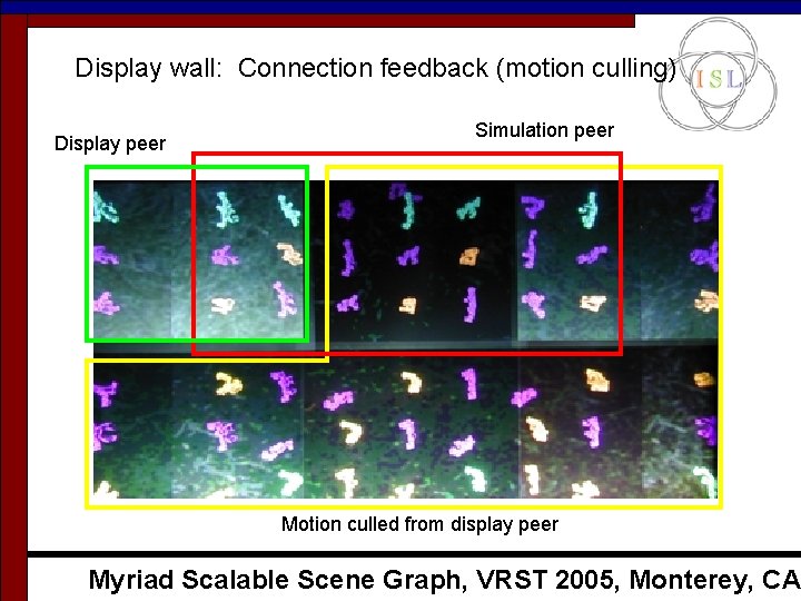 Display wall: Connection feedback (motion culling) Display peer Simulation peer Motion culled from display Display wall: Connection feedback (motion culling) Display peer Simulation peer Motion culled from display