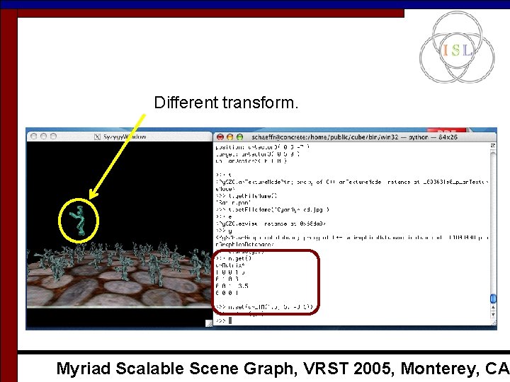 Different transform. Myriad Scalable Scene Graph, VRST 2005, Monterey, CA Different transform. Myriad Scalable Scene Graph, VRST 2005, Monterey, CA