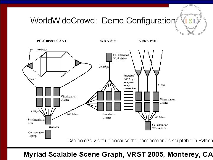 World. Wide. Crowd: Demo Configuration Can be easily set up because the peer network World. Wide. Crowd: Demo Configuration Can be easily set up because the peer network