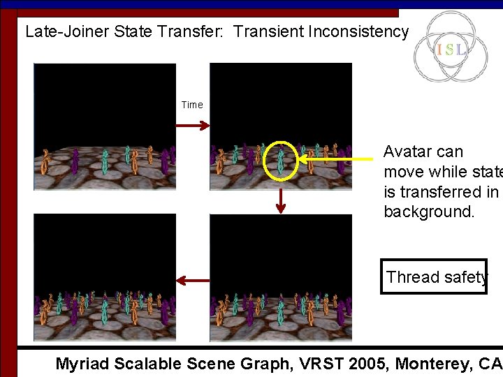 Late-Joiner State Transfer: Transient Inconsistency Time Avatar can move while state is transferred in Late-Joiner State Transfer: Transient Inconsistency Time Avatar can move while state is transferred in