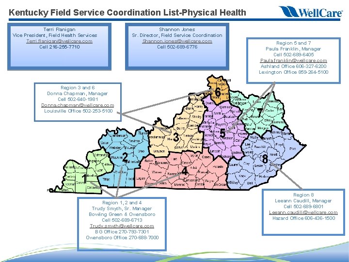 Kentucky Field Service Coordination List-Physical Health Terri Flanigan Vice President, Field Health Services Terri.