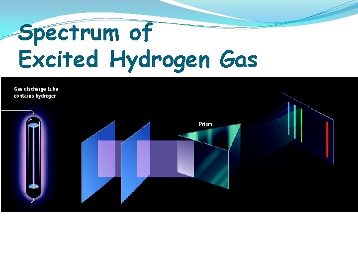 Spectrum of Excited Hydrogen Gas 