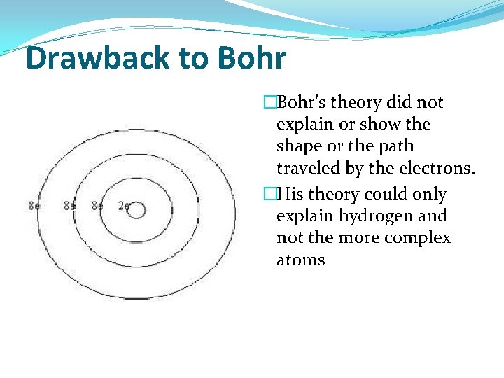 Drawback to Bohr �Bohr’s theory did not explain or show the shape or the