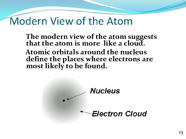 Modern View of the Atom The modern view of the atom suggests that the