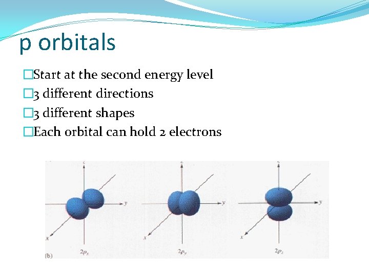 p orbitals �Start at the second energy level � 3 different directions � 3